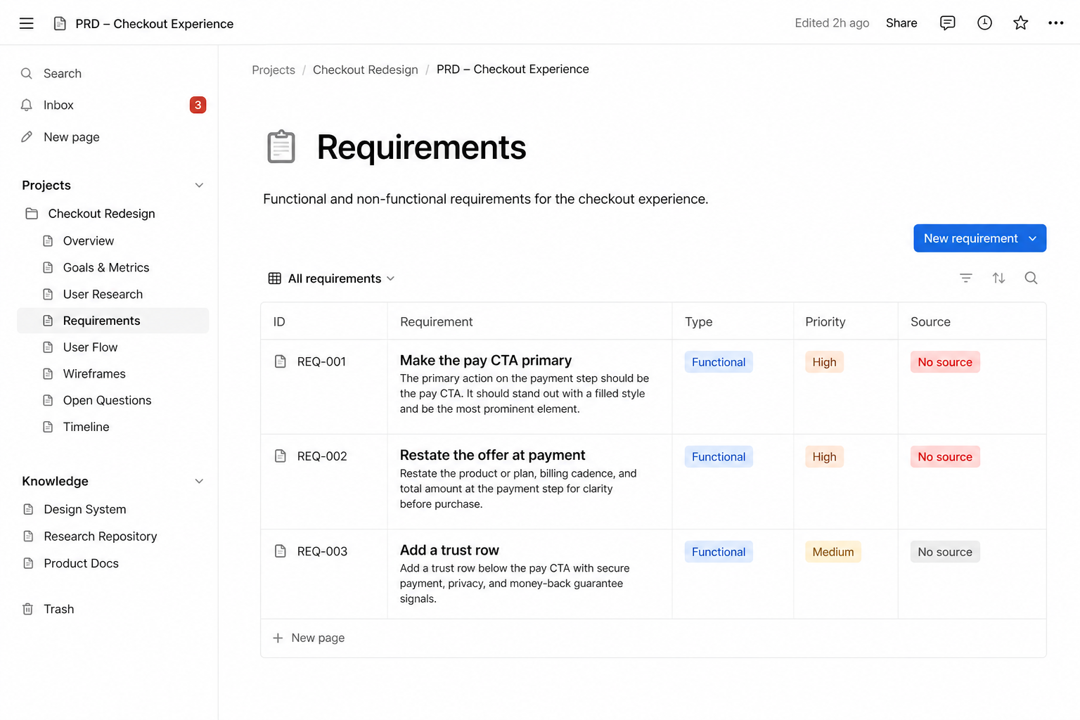 PRD requirements with no sources