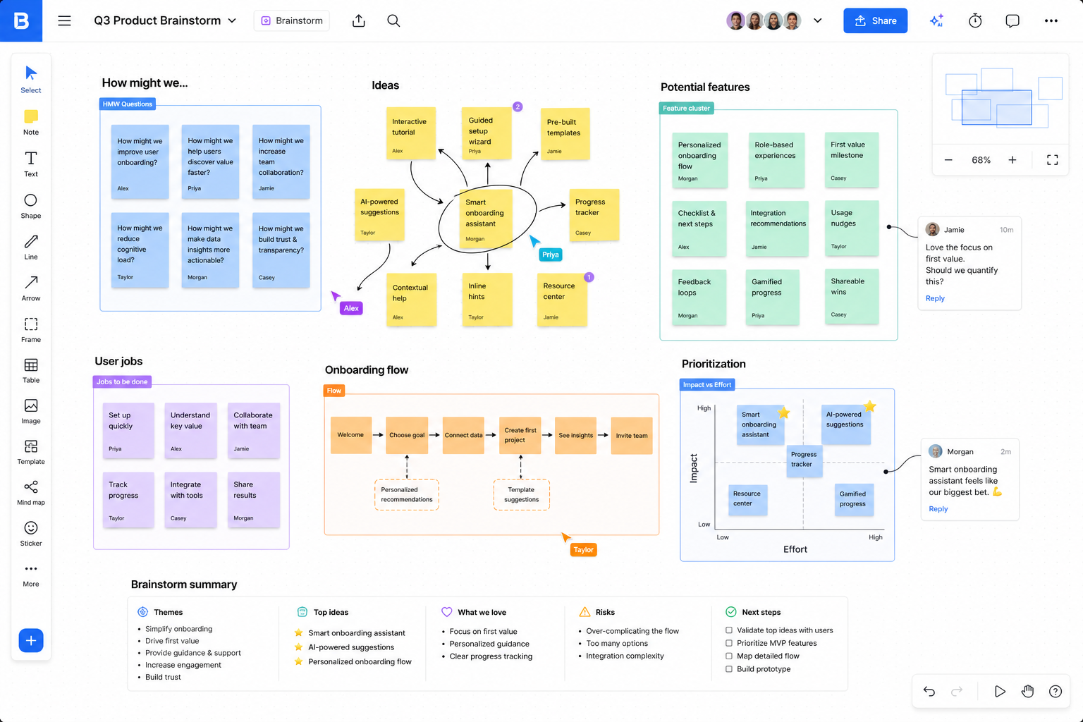 Infinite canvas with notes, frames, arrows, and clusters