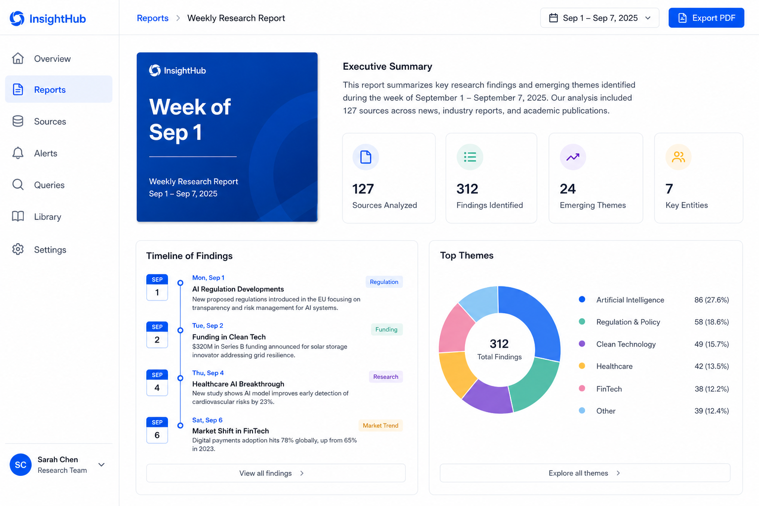Weekly research report with a timeline of findings